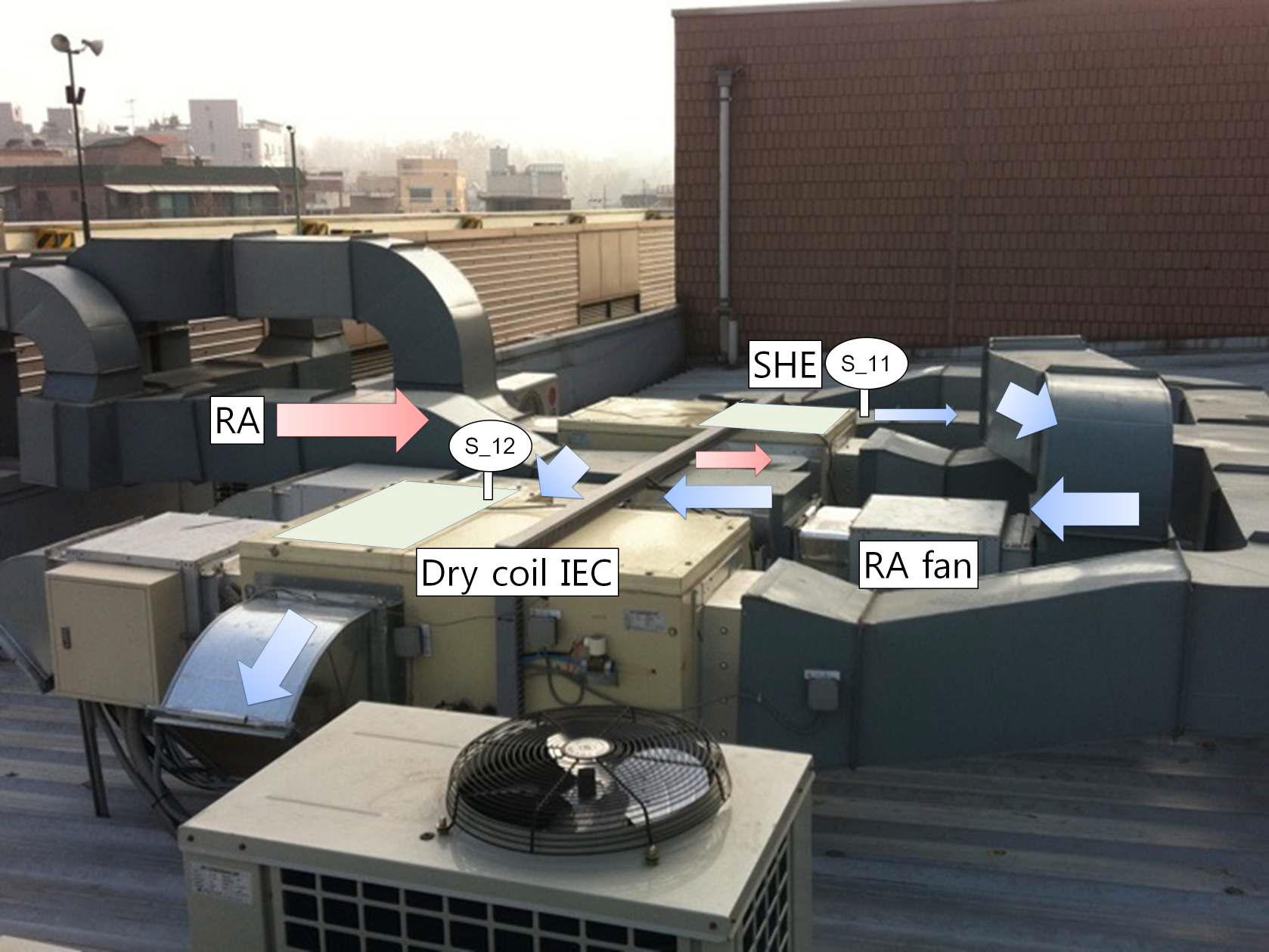 배기측 현열교환기와 dry coil IEC 연결 덕트