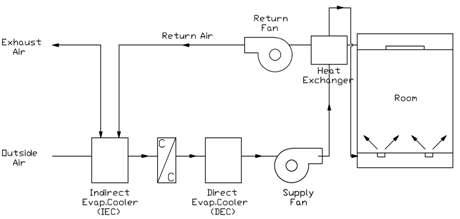 증발냉각기반 UFAD 시스템