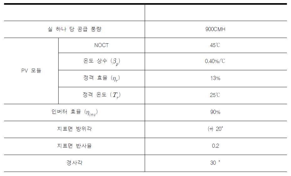 시뮬레이션 기본 조건