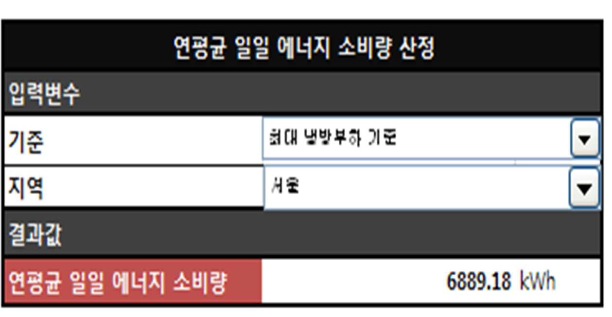 통합 Design Tool의 연평균 일일 에너지소비량 산정