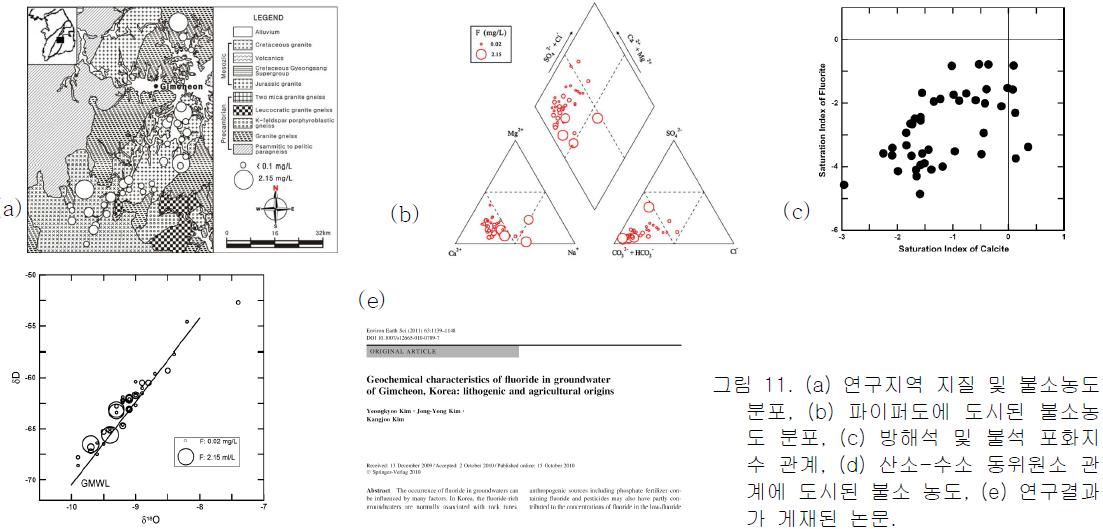 (a) 연구지역 지질 및 불소농도 분포, (b) 파이퍼도에 도시된 불소농 도 분포, (c) 방해석 및 불석 포화지 수 관계, (d) 산소-수소 동위원소 관 계에 도시된 불소 농도, (e) 연구결과 가 게재된 논문