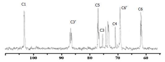 C-NMR spectrum of Pleurotus eryngii beta-glucan.