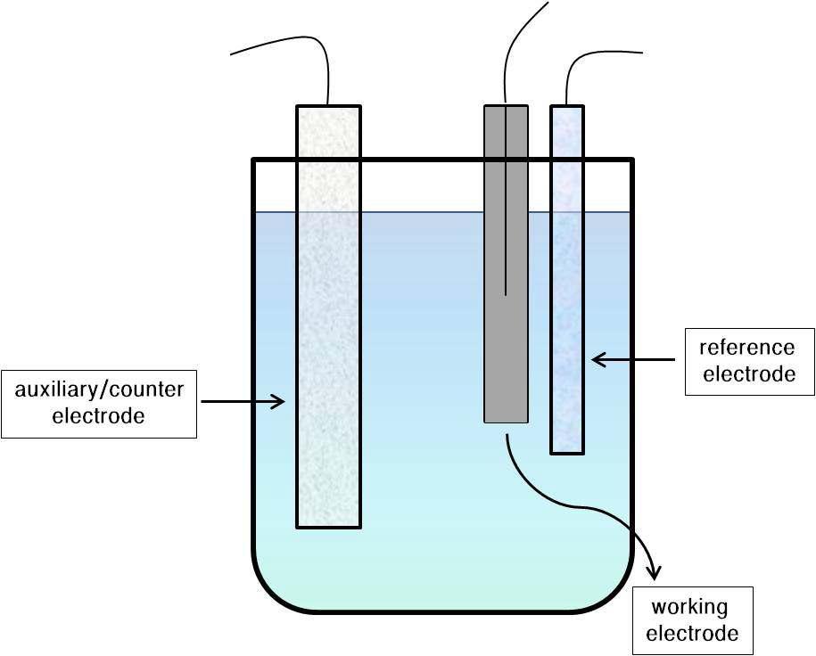 diagram of electrode