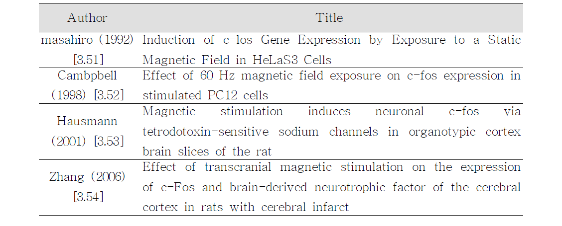 Magnetic stimulation이 C-Fos gene을 발현시킨다는 논문