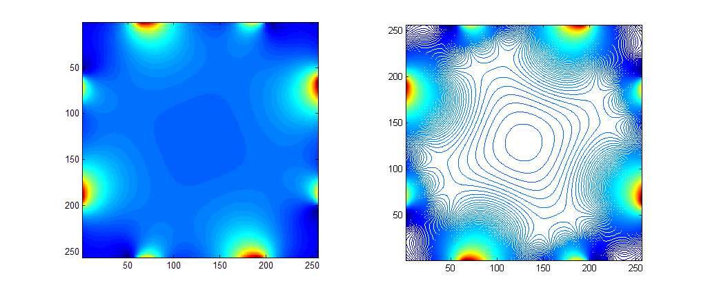 8-channel parallel coils의 simulation field map