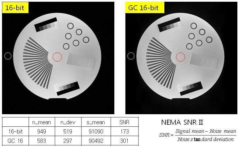 pre-amplifier 에 의한 가변이득에 대한 simulation 결과