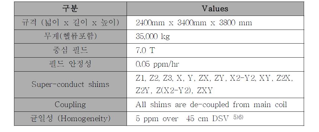 Magnet spec