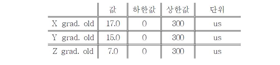 경사자장의 기존 지연 시간 정보