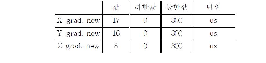 경사자장의 현 지연 시간 정보