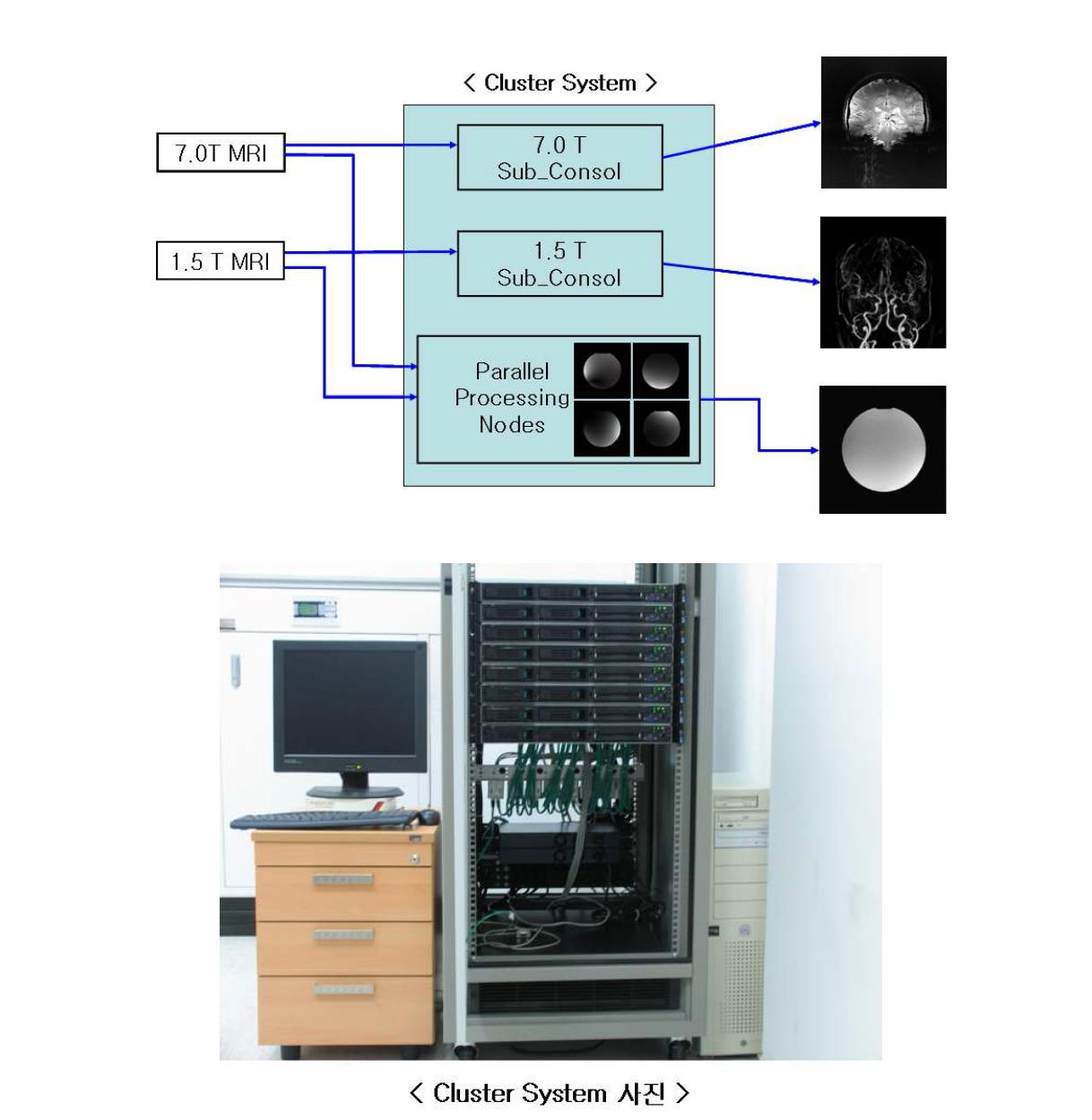 Cluster system