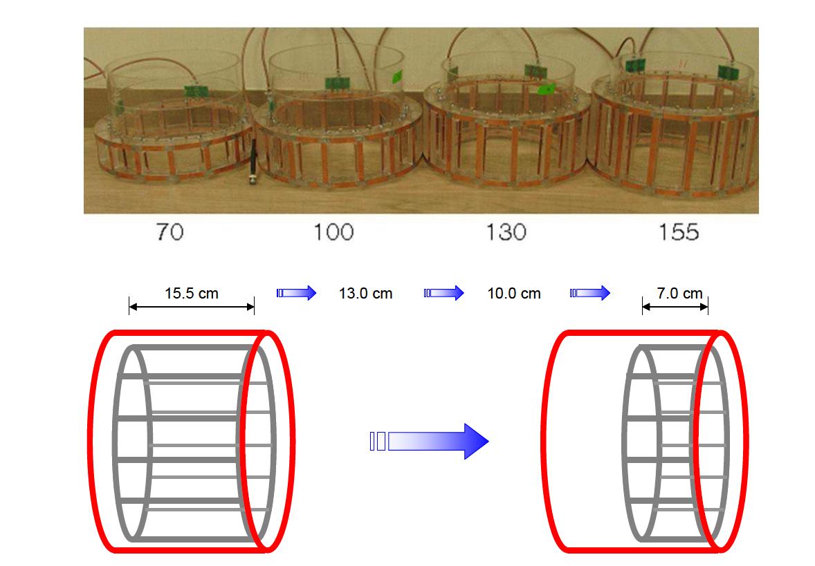 70mm부터 155mm 까지 제작된 RF coil 사진