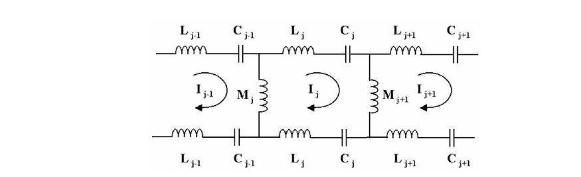 Circuit Model for Highpass Birdcage Coil,