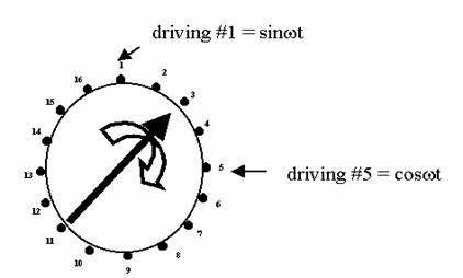 Quadratrue Driving