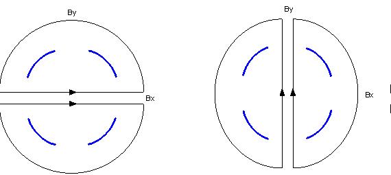 Field pattern of STR coil