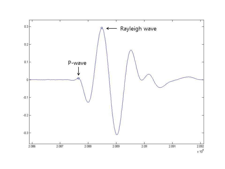 P-Wave와 Rayleigh wave의 파형 분석.