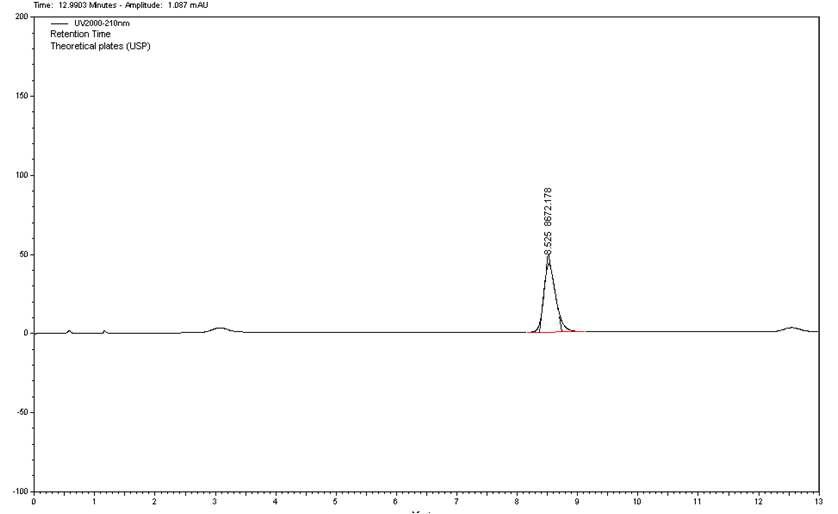 Cold 화합물의 최적화된 HPLC 분리 분석 조건 Eluent : DW82 / MeCN18. Column : Phenomenex Gemini 5μ C18, 4.6x150 mm