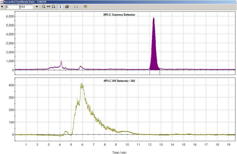 합성 중간체의 분리 정제 HPLC (UV 210 nm, RI detector)