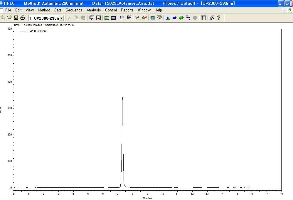 Biological active aptamer의 retention time 분석 (UV 290 nm)