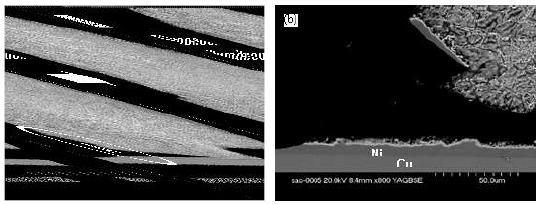 Cross-section SEM picture of Sn3.0Ag0.5Cu solder bump after aging for 16 days failed in brittle failure mode with (a) low magnification and (b) high magnification at part A.