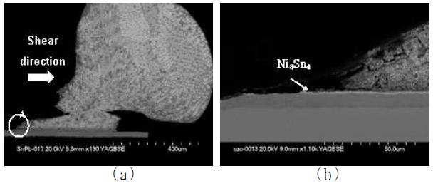 Cross-section SEM picture of Sn3.0Ag0.5Cu solder bump after agingfor 9days faild in ductile failure mode I with (a) low magnification and (b) high magnification at part A.