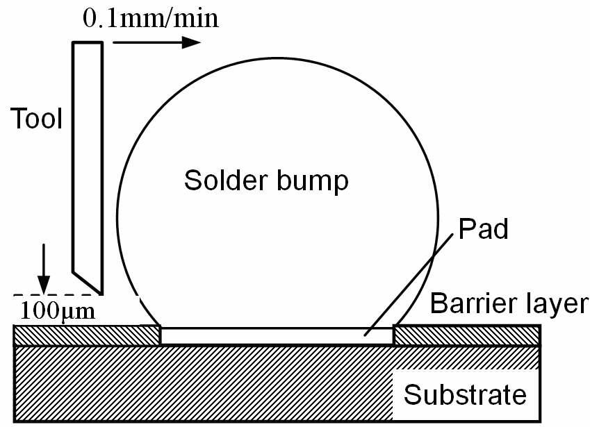 Fig. 3 Schematic diagram of ball shear test.