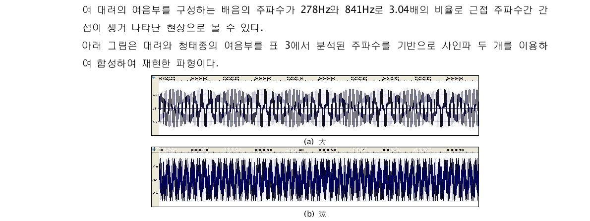 여음부를 재현한 파형