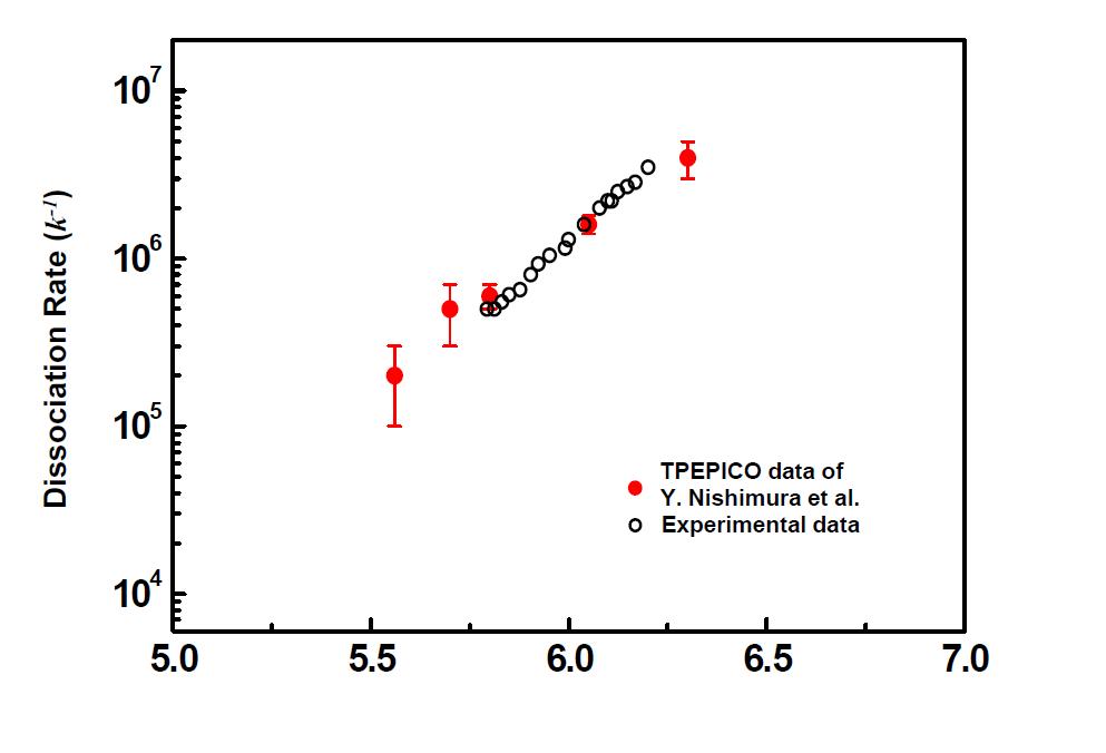 MATI로 생성된 플루오로벤젠 이온에 주어진 내부 에너지에 따른 광분해 해리 상수의 변화. 붉은 점들은 Nishimura 등이 TPEPICO 법으로 얻은 값이다.