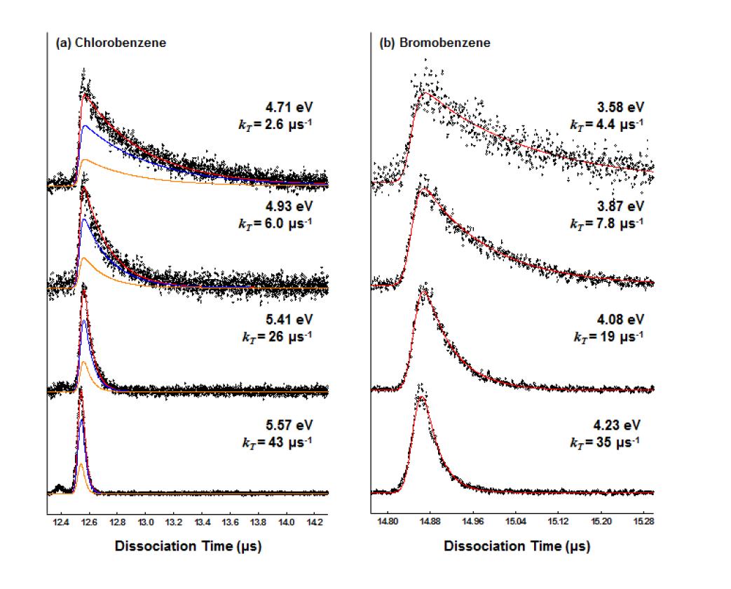 C6H +5 이온의 time of flight spectrum (a) 클로로벤젠에서 (b) 브로모벤젠에서.