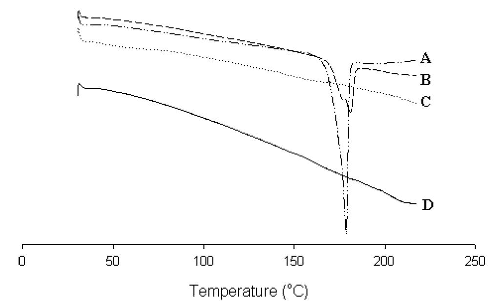 Differential scanning calorimetric thermogram: (A), curcumin powder; (B), physical mixture; (C), solid SEDDS; (D), Aerosil 200.