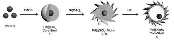 단계적 반응을 이용한 서로 다른 네 가지 구조의 팔라듐-실리카 촉매 입자의 제조