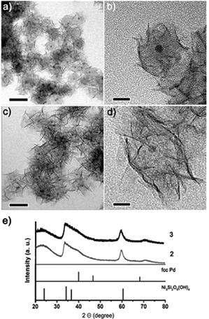 Pd@SiO2-Niphy (2, 3) 나노입자의 전자투과현미경 및 X-선 회절 스펙트럼