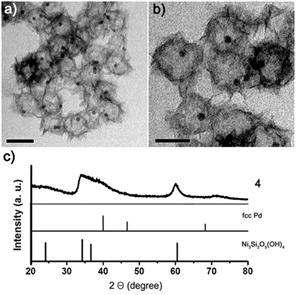 Pd@Niphy (4) 중심-빈껍질 나노입자의 전자투과현미경 및 X-선 회절 스펙트럼