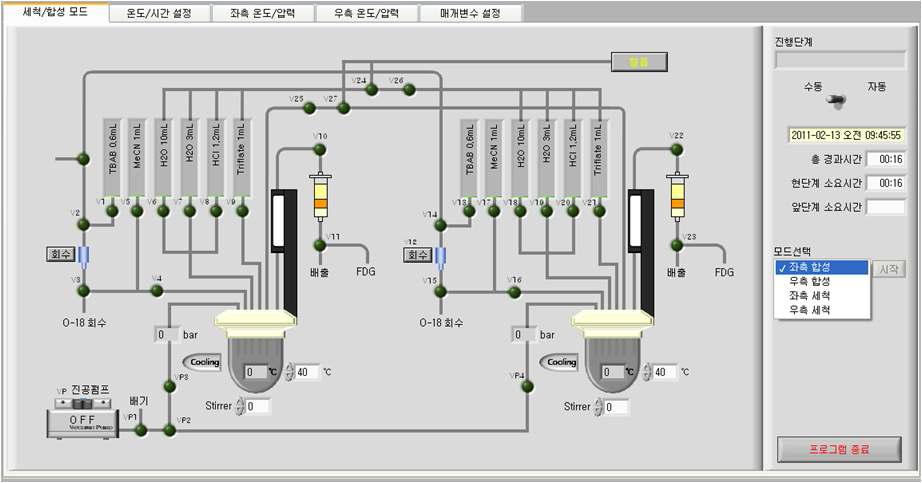 The main window of GUI(Graphic User Interface) at PC for FDG