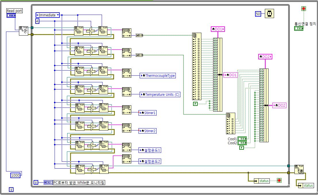 The TCP/IP data receive at GUI program