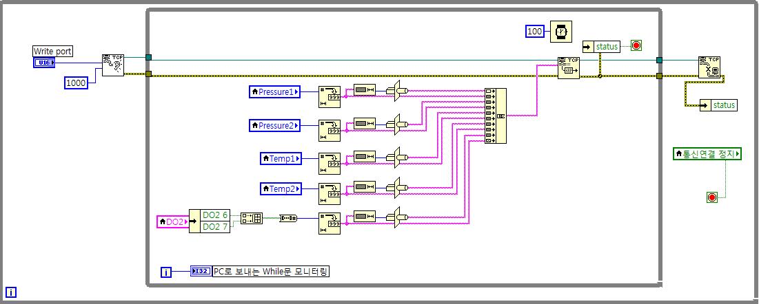 The TCP/IP data send at GUI program