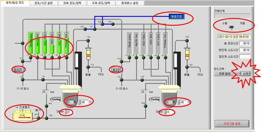 Control program of FDG dual module