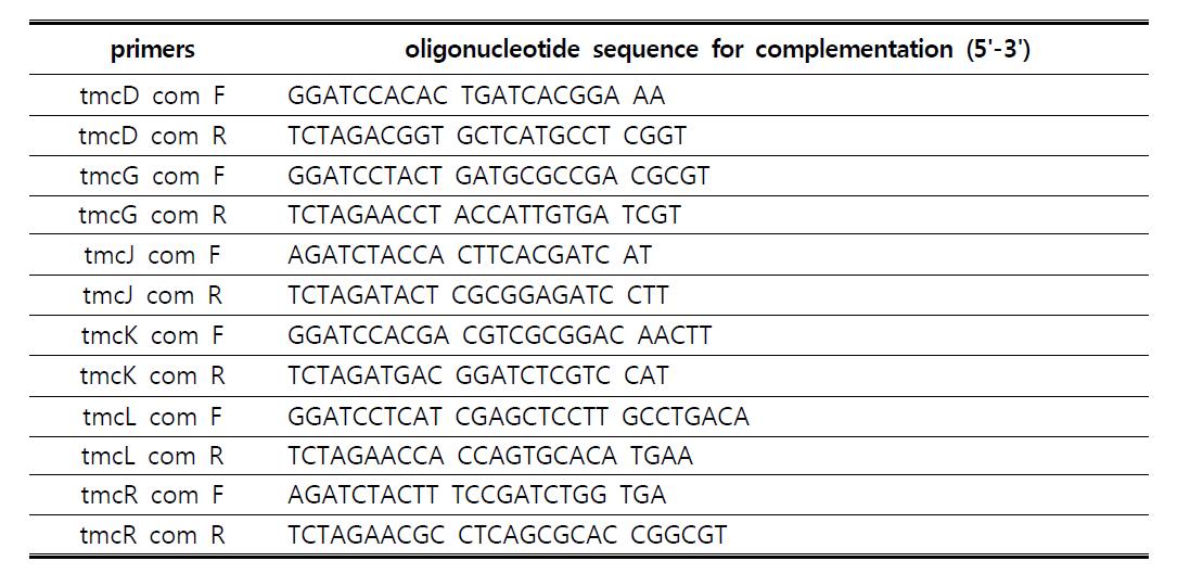 Primer sequences for complementation of mutants