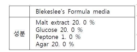 Aspergillus niger의 배지조성