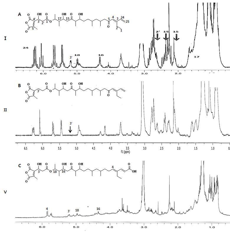 1H-NMR spectrum data. (A)~(C) structure from 1H-NMR analysis. (Ⅰ) spectrum of TMC (2) spectrum of 3’-dehydroxy TMC. (3) Spectrum of carboxylic TMC.