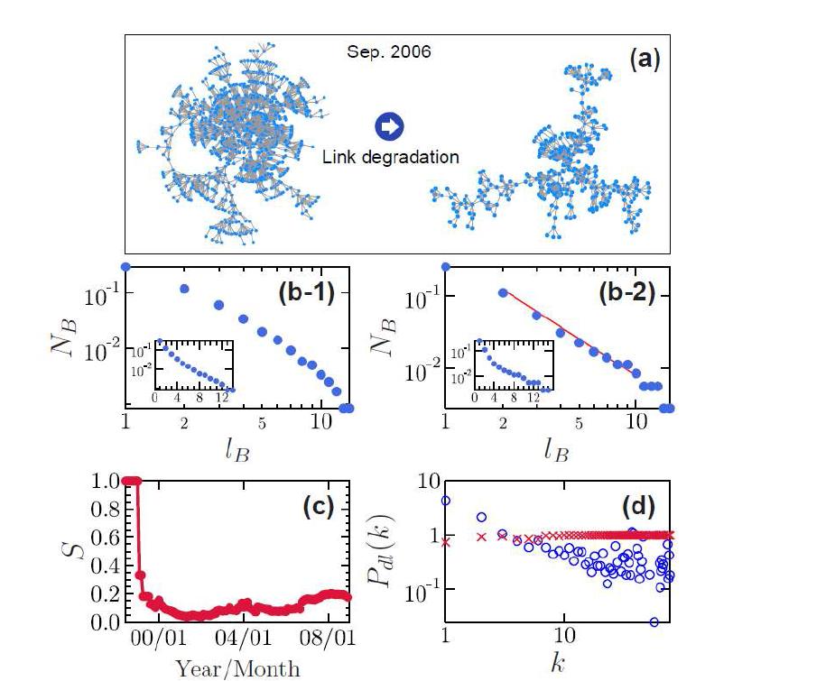 복잡계 네트워크 연구자 네트워크의 link-degradated network의 성질.