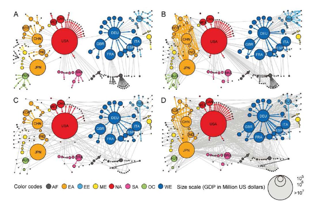 Minimum spanning tree (a) and the avalanche map (b) of WTN, and those (c, d) of randomized trade networks.