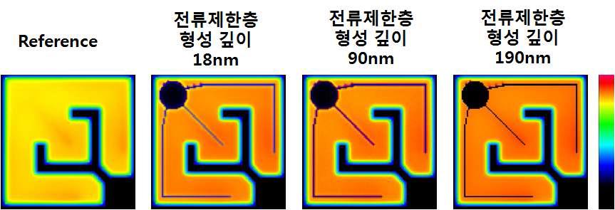 전류 제한 층이 형성 되지 않은 Reference 발광다이오드와 형성 깊이 별 다중 양자 우물 층에 주입되는 전류 분포 비교