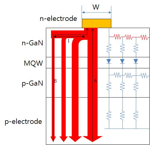InGaN/GaN 수직형 발광다이오드의 구조 및 전류흐름도