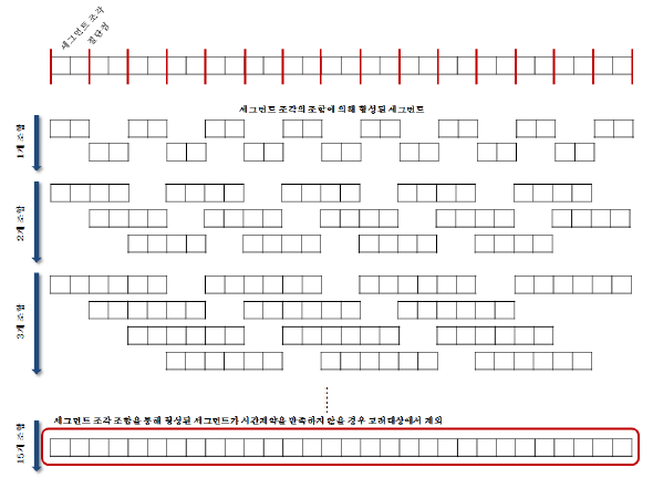 세그먼트 형성과정의 전체 개념도