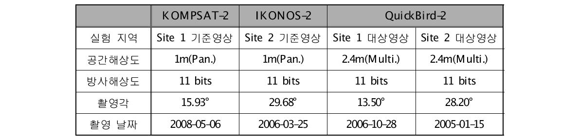 고해상도 광학영상 간 매칭 실험에 사용된 위성영상 특성