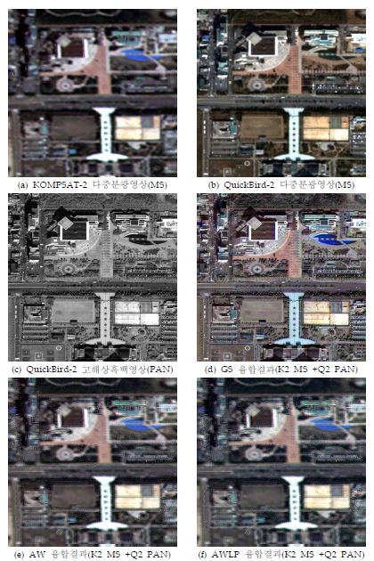 SITE I 지역의 이종센서간 영상융합결과 비교