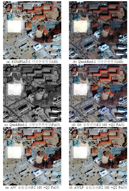 SITE III 지역의 이종센서간 영상융합결과 비교