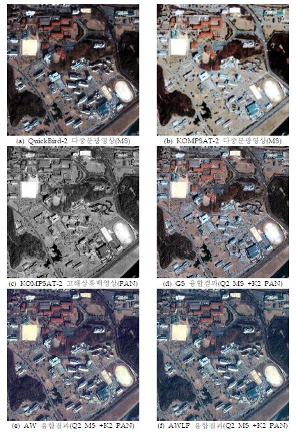 SITE IV 지역의 이종센서간 영상융합결과 비교