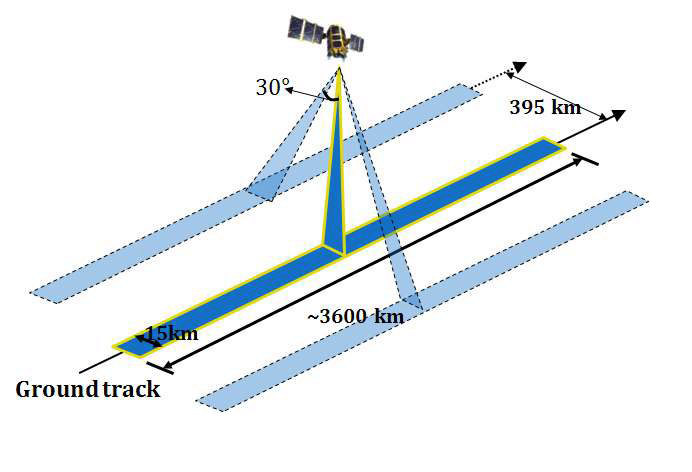 아리랑 2호의 시야각