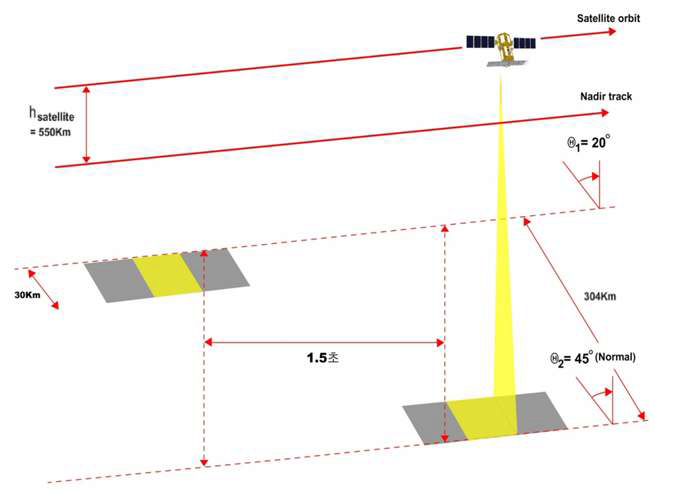아리랑 5호의 시야각(표준해상도 모드)